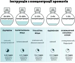 Одеколон Menforsan для собак з ароматом Baby 125 мл - мініатюра 6
