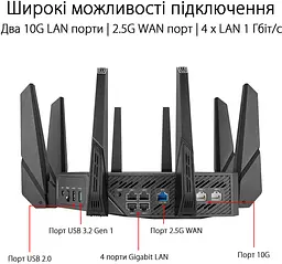 Роутер бездротовий ASUS ROG Rapture GT-AXE16000 - мініатюра 8