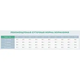 Сухий корм для собак Carpathian Pet Food Junior 3 кг (4820111140862) - мініатюра 3