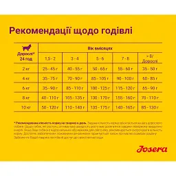Сухий корм для собак Josera Mini Junior 10 кг - мініатюра 7
