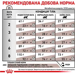 Сухий корм для котів Royal Canin Gastrointestinal Moderate Calorie при розладах травлення 0.4 кг - мініатюра 6