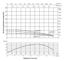 Насос відцентровий свердловинний Thermo Alliance 4SSM4-18 з пультом + 45 м кабелю (TA4SSMP41815) - мініатюра 3