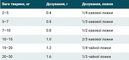 Адаптоген Home Food Expert Harmony Pro для підтримки нервової, ендокринної та імунної систем 20 г - мініатюра 2