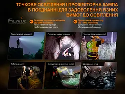 Ліхтар налобний Fenix HP30R V2.0 - мініатюра 11