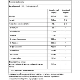 Амінокислота ЕАА з електролітами Rule 1 Essential Amino 9 Персик - манго 345 г - мініатюра 2