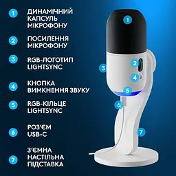 Мікрофон Logitech Yeti GX Dynamic RGB Off-White (988-000576) - мініатюра 5