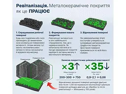Атомарний кондиціонер металу XADO 225мл для покращення властивостей двигуна АМС Tuning з ревіталізантом - мініатюра 2