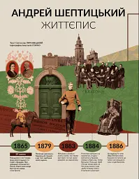 Локальна історія №11-12/2025. Андрей Шептицький - - мініатюра 4