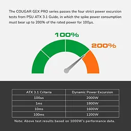 Блок живлення Cougar GEX PRO 850 850w ATX 3.1 80+ Gold Modular (GEX PRO 850) - мініатюра 7