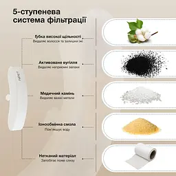 Змінний фільтр до фонтану-поїлки NPET WF050, WF100, WF210, WF220, 4шт./уп. - мініатюра 2