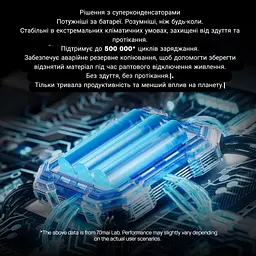 Відеореєстратор Xiaomi 70mai Rearview Dash Cam S410 - мініатюра 7