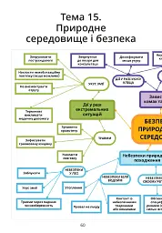 Безпековий практикум. Робочий зошит 6 клас - Тетяна Воронцова - мініатюра 11