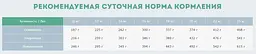 Сухий корм для дорослих собак середніх порід Carpathian Pet Food Medium Adult з куркою та атлантичним палтусом, 3 кг - мініатюра 5