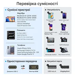 Перехідник USB-C to HDMI F USB 3.0 4K60Hz dark gray Dynamode (DM-AD-USB-C-HDMI) - мініатюра 6