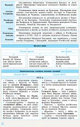 Всесвітня історія у визначеннях, таблицях і схемах. 10-11 класи - Ірина Скирда - мініатюра 4