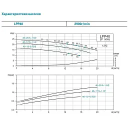 Насос відцентровий вертикальний 400В 0.75кВт Hmax 17м Qmax 275л/хв LEO 3.0 LPP40-13-0.75/2 (7714123) - мініатюра 2