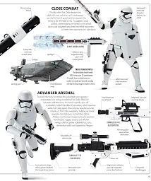 Star Wars. The Force Awakens Visual Dictionary - мініатюра 3