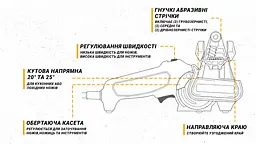 Точилка електрична Work Sharp (WSKTS2-I) - мініатюра 5