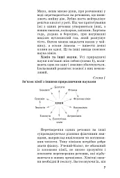 Хімія. Підручник 7 клас - мініатюра 4