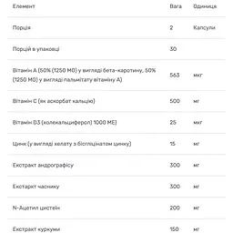 Імунний захист і підтримка здоров'я Bluebonnet Nutrition Targeted Choice 60 каплет - мініатюра 3