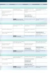 Speak Out A2. Student's Book and eBook with Online Practice - мініатюра 3
