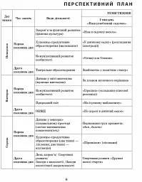 Розгорнутий календарний план. Вересень. Середній вік. Сучасна дошкільна освіта - мініатюра 5