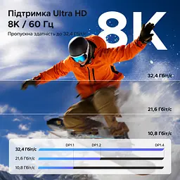 Відеокабель UGREEN CM556 USB-C - DisplayPort 1.4 8K 60 Гц 3 м чорно-сірий (25839) - мініатюра 4