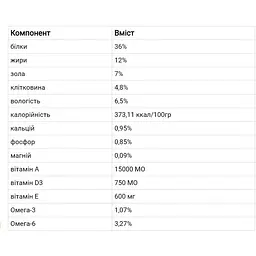 Повнораціонний сухий корм для стерилізованих кішок і кастрованих котів Optimeal з лососем 1.5 кг (B1800601) - мініатюра 3