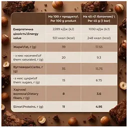 Протеїновий батончик Fitly 12x45 г Брауні-фундук - мініатюра 2