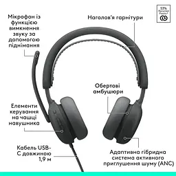 Гарнітура Logitech Zone Wired 2 USB Headset Graphite (981-001619) - мініатюра 6