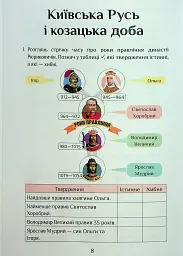 Я досліджую світ. 4 клас. Зошит-практикум. Частина 2 - Тетяна Воронцова - мініатюра 9