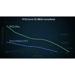 Кулер до корпусу Arctic P12 PRO A-RGB 3PCS (ACFAN00310A) - мініатюра 10