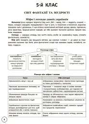 Змішане навчання. Українська література. 5-9 класи. Посібник для вчителя. - Ольга Куцінко - мініатюра 7