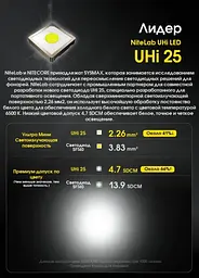 Потужний ручний ліхтар Nitecore EDC23 2500лм USB-C (6 режимів) Чорний - мініатюра 8