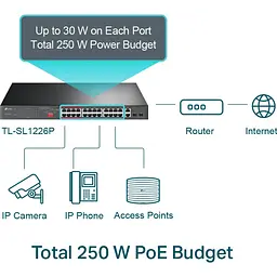Комутатор TP-Link TL-SL1226P [171606] - мініатюра 7