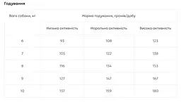 Повноцінний та збалансований сухий корм Reflex Plus Pug Adult для дорослих собак породи мопс 2 кг - мініатюра 4