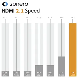 Высокоскоростной кабель HDMI 2.1 8K PURELINK X-PHC110-030 3м - мініатюра 5