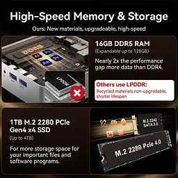 Неттоп Geekom A7 16/512GB (GMA6R76800H-321T-EU) [157841] - мініатюра 5