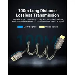 Кабель Vention HDMI-HDMI V 2.1 60 м (ALBBAE) - мініатюра 5