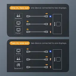 HDXiaomi-разветвитель Baseus Matrix HDXiaomi Splitter 2-in-1 or 1-in-2 Space CAHUB-BC0G Grey - мініатюра 5