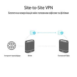 Wi-Fi Mesh система Asus ExpertWiFi EBM68 1pk White (90IG07V0-MO3A60) - мініатюра 5
