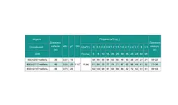 Свердловинний насос SHIMGE 4SEm 2/22T 1,1кВт Н 162(113)м Q 60(40)л/хв Ø96мм + 55 м кабелю - мініатюра 4