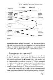 Культурна карта. Бар’єри міжкультурного спілкування в бізнесі - Ерін Меєр - мініатюра 19