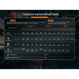 Ліхтар налобний Fenix HM75R SE - мініатюра 16