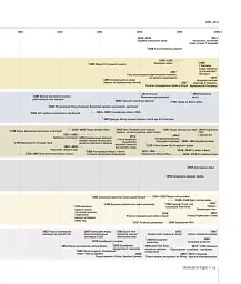 Історія світу від найдавніших часів до сьогодення - мініатюра 11