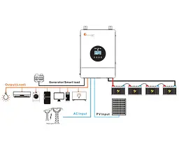 UPS ДБЖ гібридний інвертор Felicity IVEM-4024-II 4000VA 24V Wi-Fi RS485 MPPT