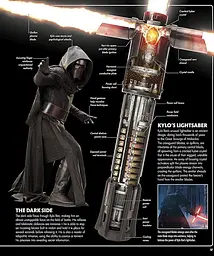 Star Wars. The Force Awakens Visual Dictionary - мініатюра 5