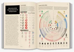 World War II: Infographics - мініатюра 5