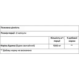 Корінь буряка Haya Labs Beet Root 500 мг 100 капсул - мініатюра 2