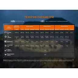 Ліхтар налобний Fenix HM65R V2.0 - мініатюра 26